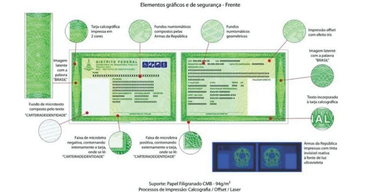 documentos falsos rg cpf